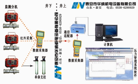 YHY60(C) 礦用本安型數字壓力計